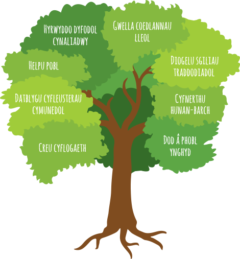 Tree Welsh