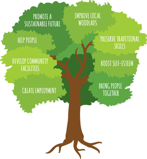 About Tree